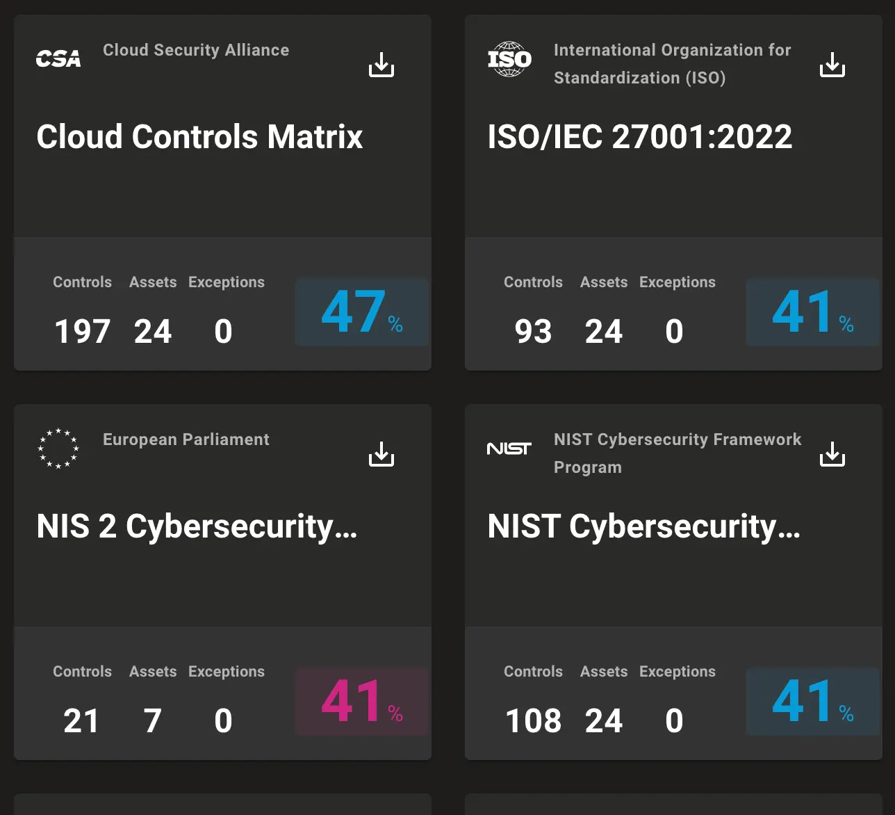 Mondoo Compliance Frameworks