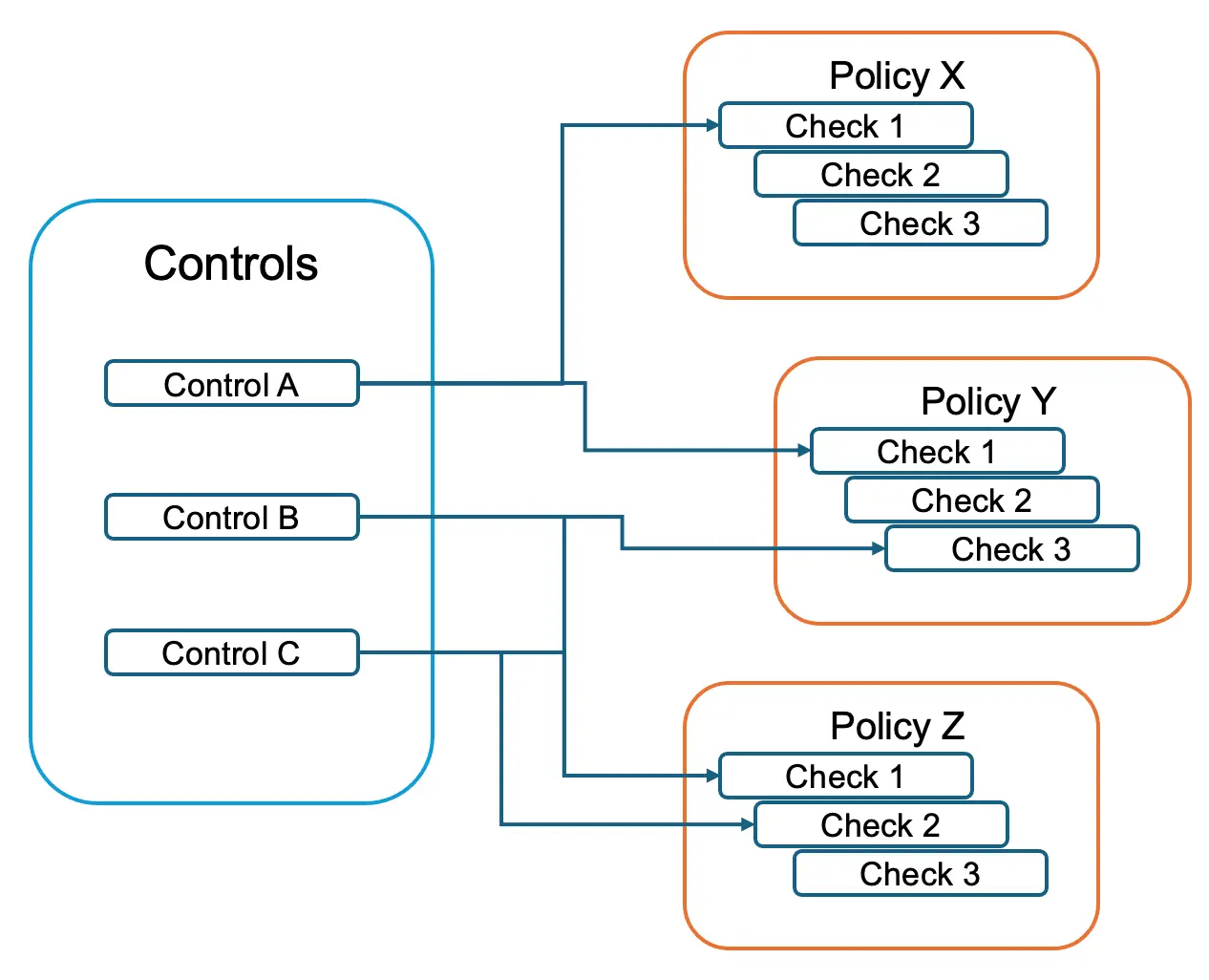 Mondoo Compliance Framework Map