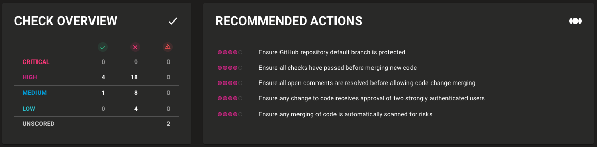 Mondoo GitHub Recommendations